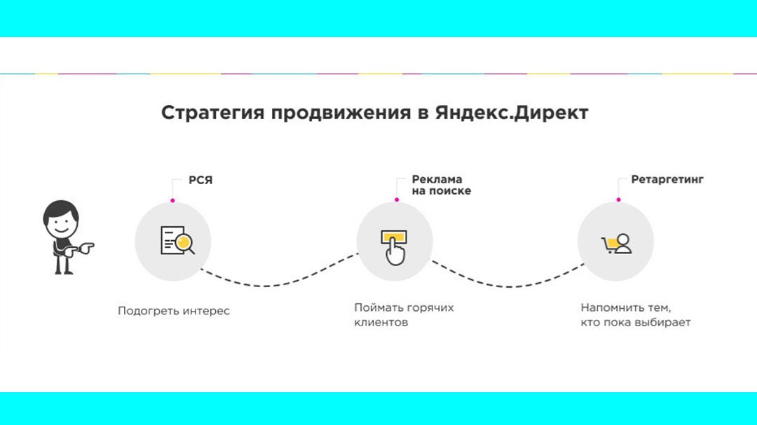 Как продать мёд оптом через Яндекс.Директ. Изображение 2.
